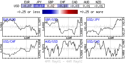 Major FX Pairs