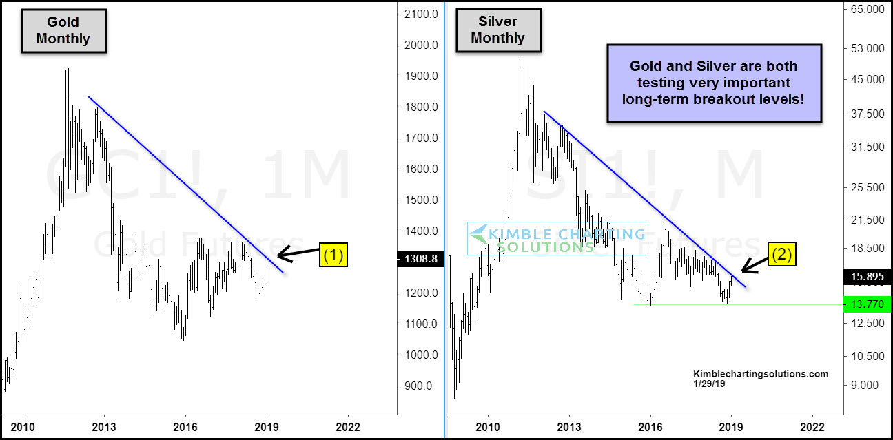 Monthly Gold (left), Silver