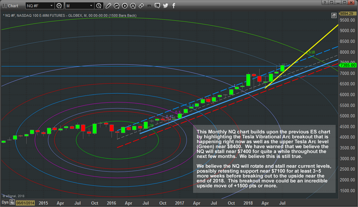 NQ Chart