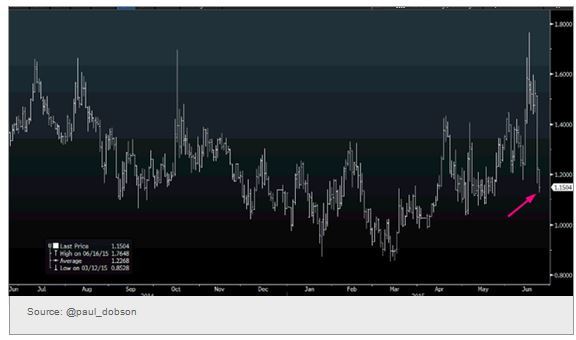 Spain-Germany 10-year