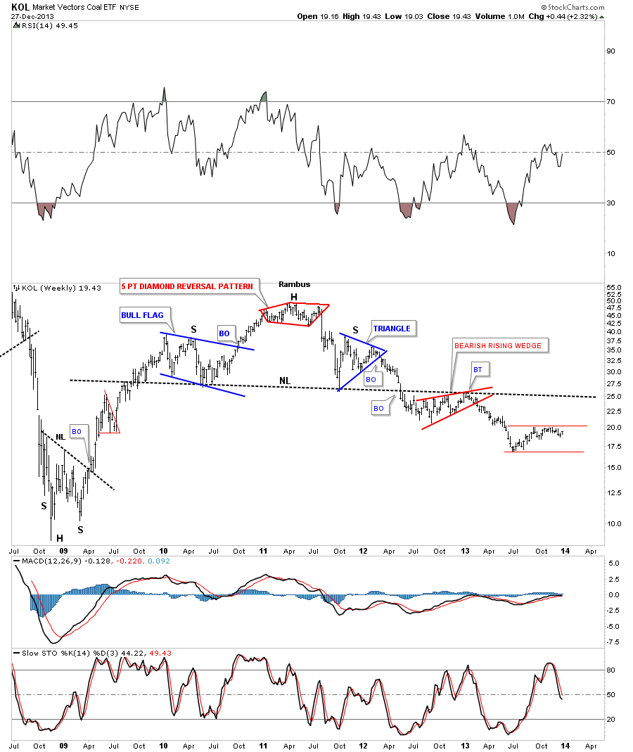 KOL Weekly