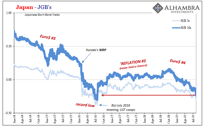 Japan JGB Yields