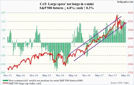 S&P 500 futures