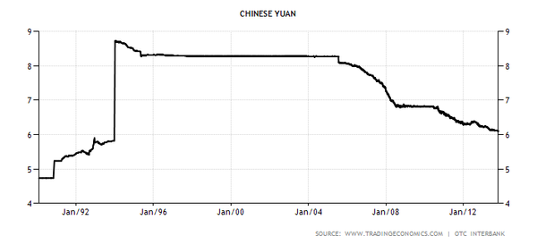 Chinese Yuan Overview