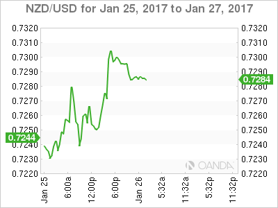 NZD/USD Jan 25-27 Chart