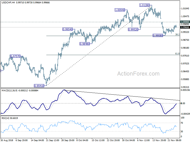 USD/CHF