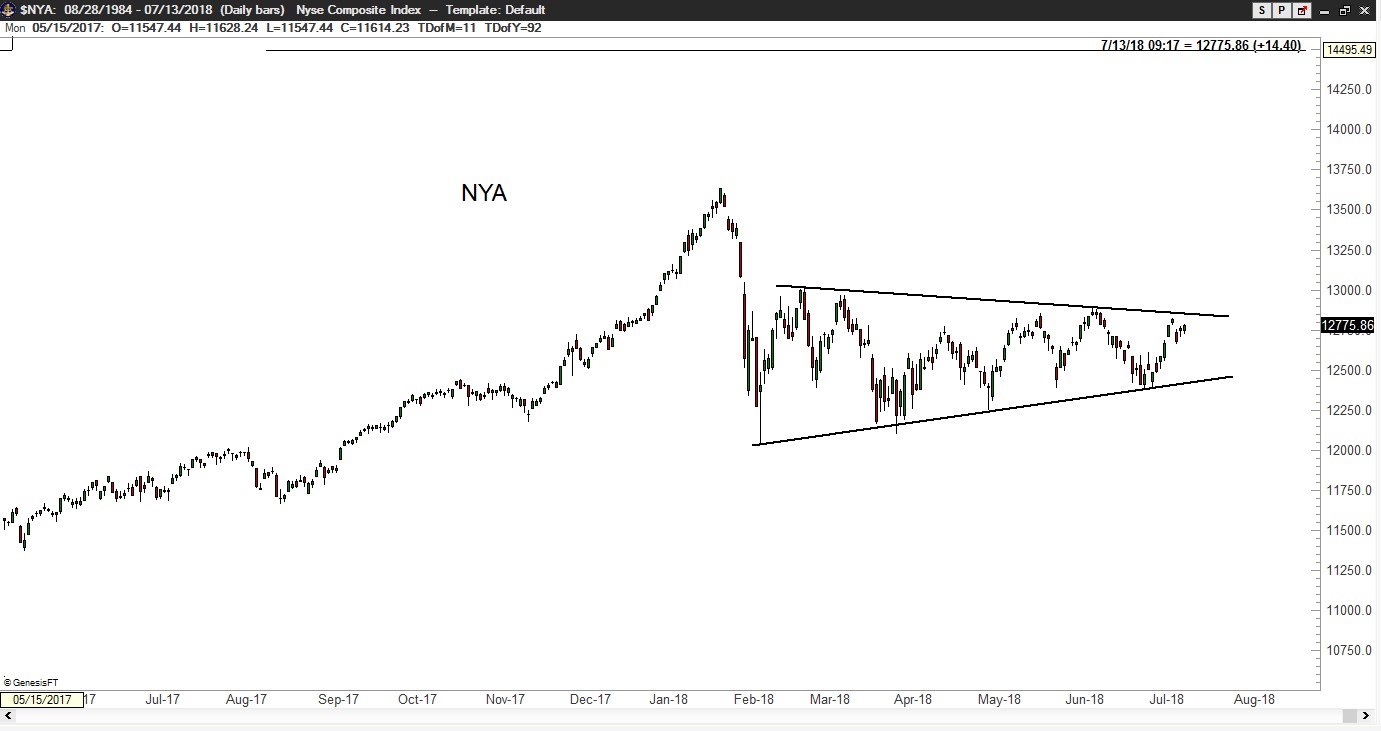 NYSE Composite