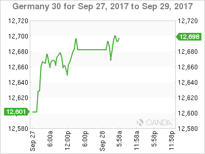 Germany 30 Chart: September 27-29