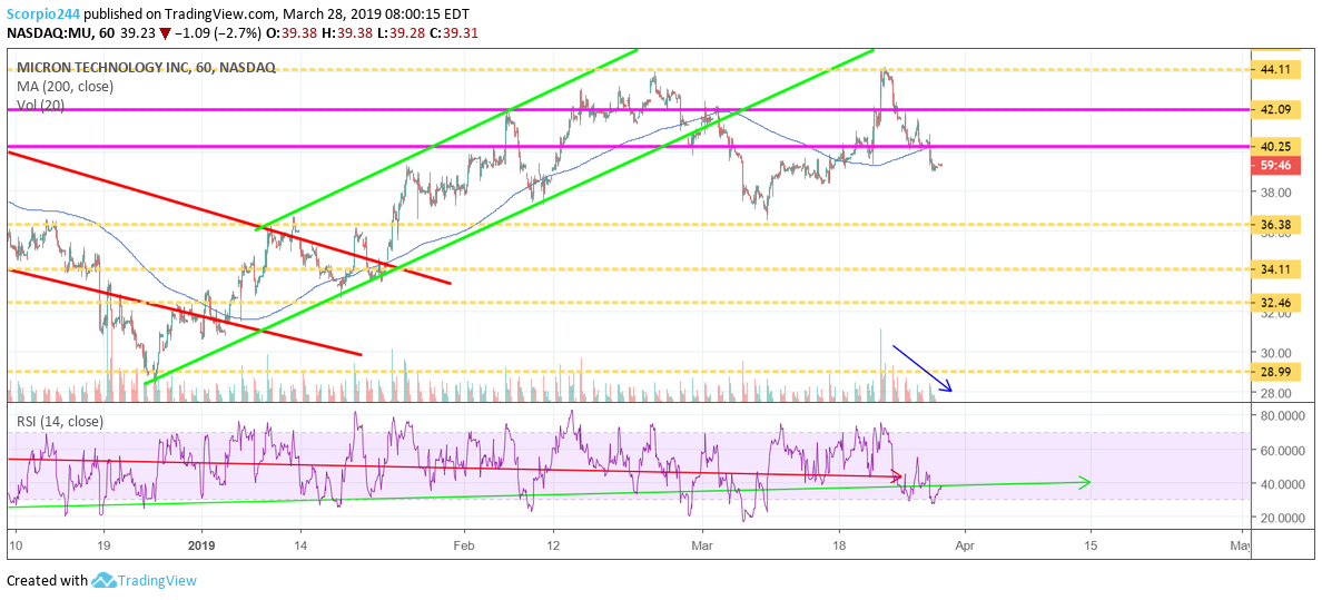 micron,  mu