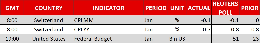 Calendar - Feb 12