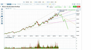 IBB May Be Forming a Top Similar to Gold