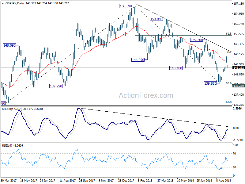 GBP/JPY