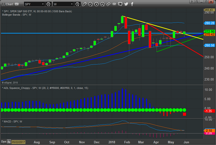 SPY Chart