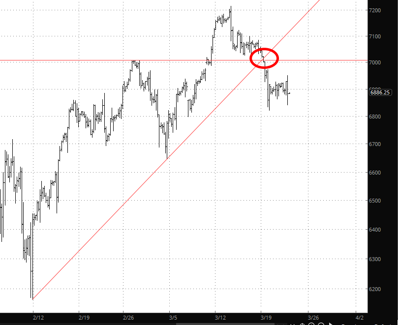 NQ Chart