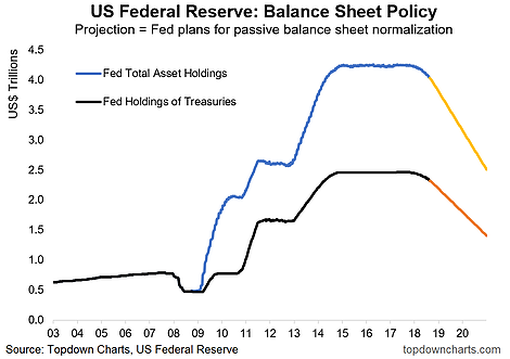 US Federal Reserve: Balance Sheet Policy 2003-2020