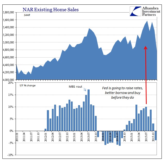 NAR Resales