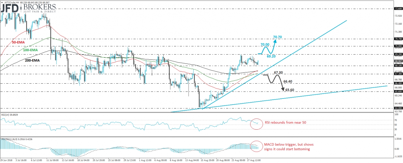 WTI Crude Oil