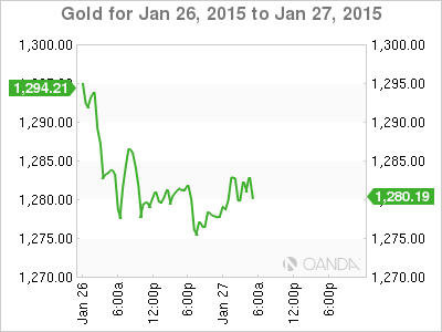 Gold chart For Jan. 26-27, 2015