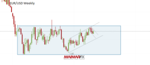 EUR/USD Weekly Chart