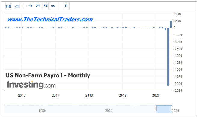 US NON-FARM PAYROLL MONTHLY
