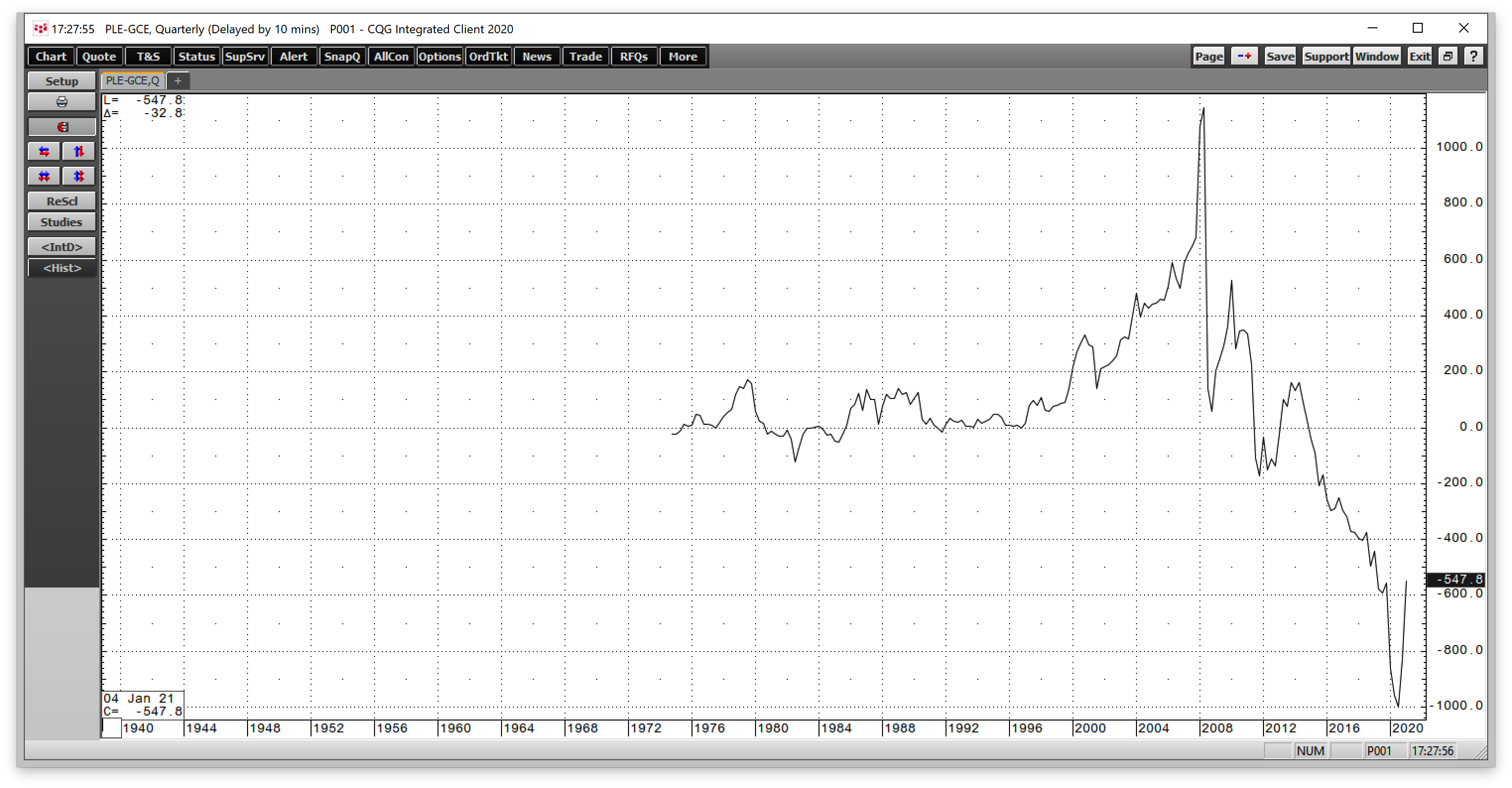 Platinum:Gold Quarterly