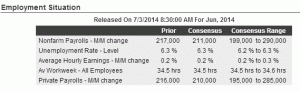 Employment numbers