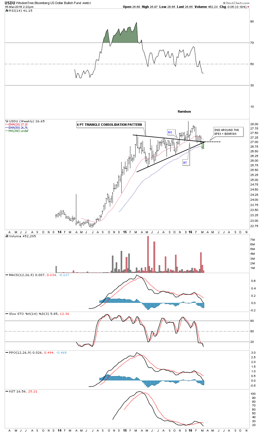 USDU Weekly Chart