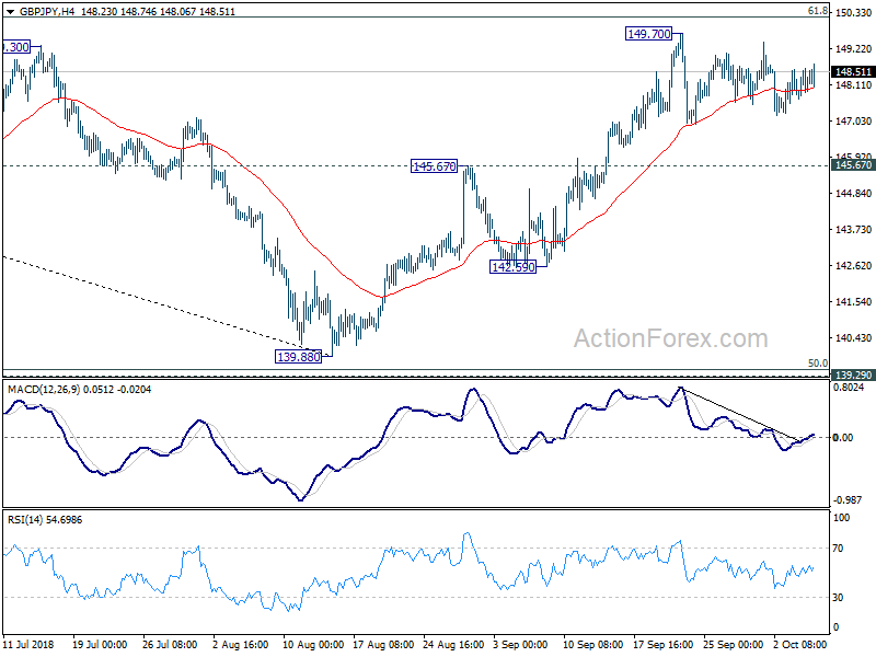 GBP/JPY