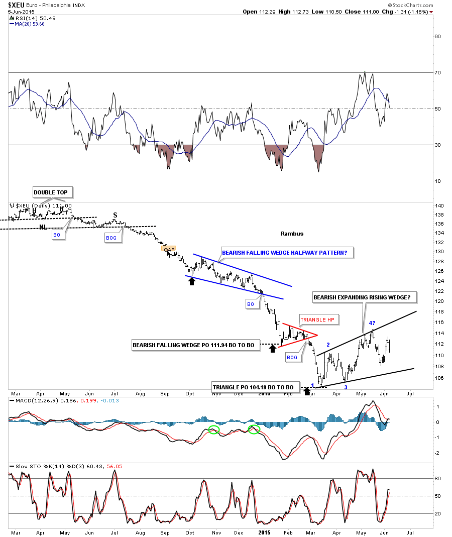 EUR Daily 