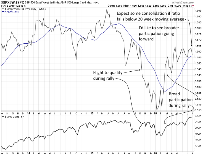 SPXEW:SPX Weekly