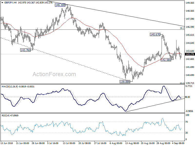 GBP/JPY