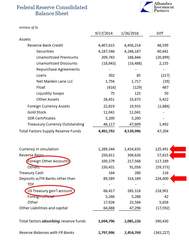 Consolidated Balance Sheet