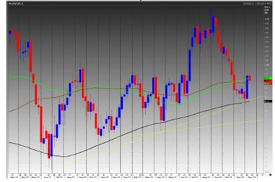 WTI Crude