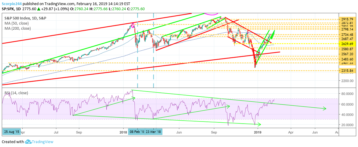 s&p 500