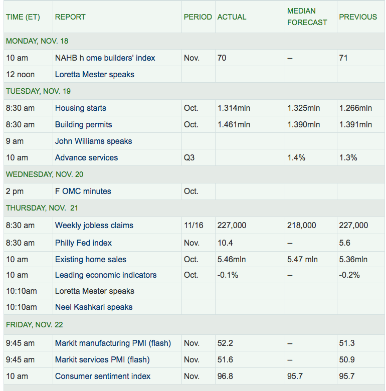 Economic Reports