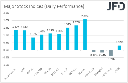 Major global stock indices performance