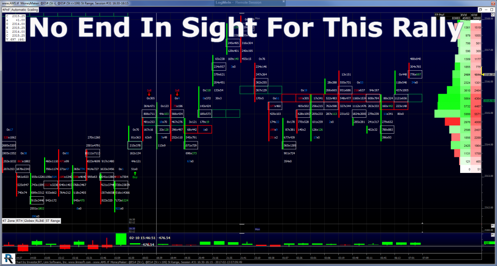 S&P 500 Chart