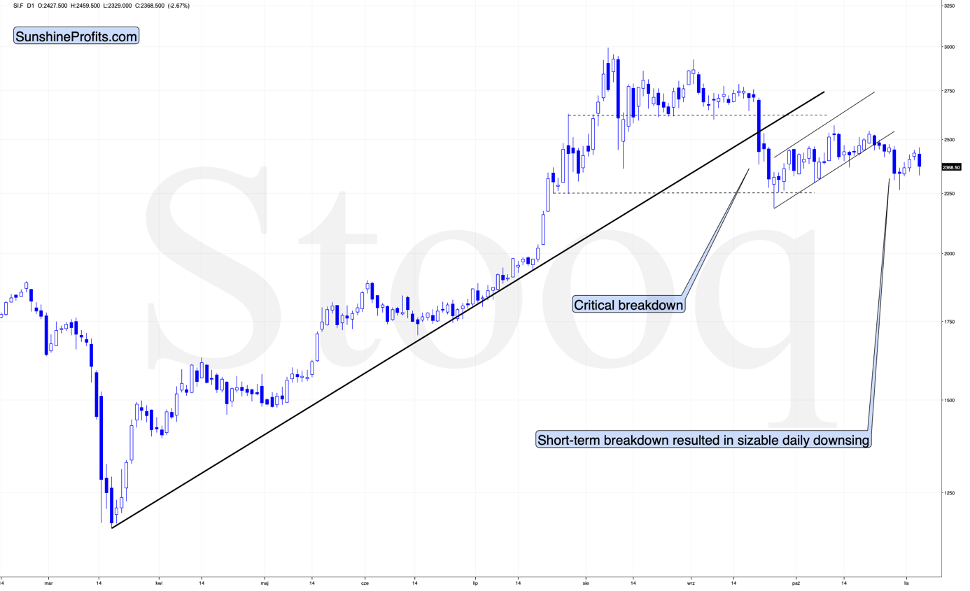 SL.F Chart