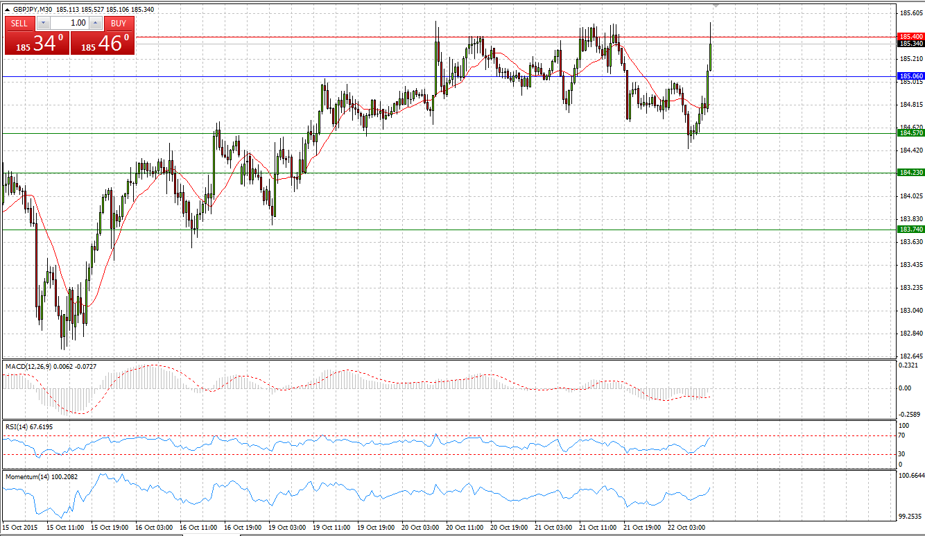 GBP/JPY Monthly Chart