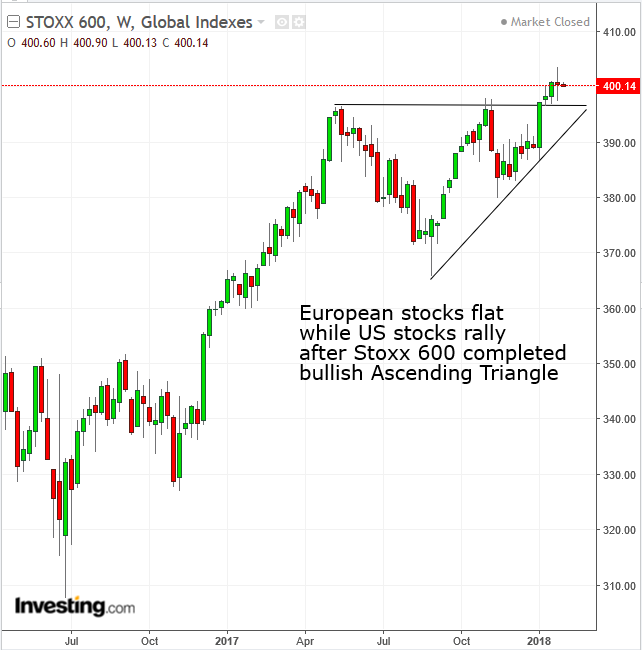 STOXX 600 Weekly 2016-2018