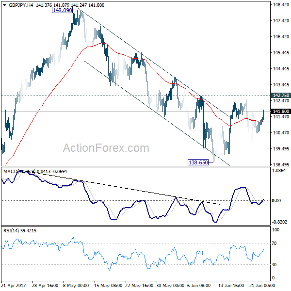 GBP/JPY H4 Chart