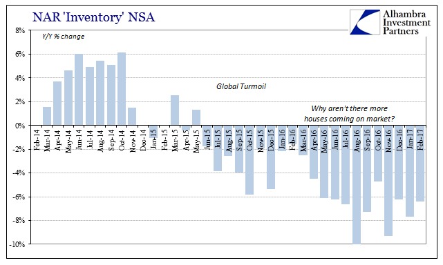 NAR 'Inventory' NSA