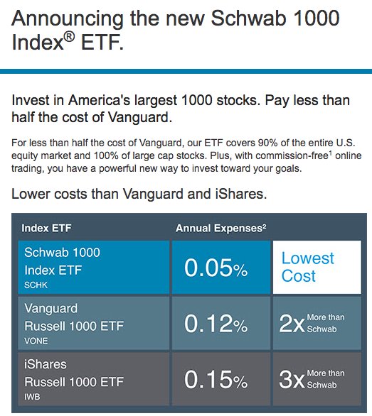 Announcing The New Schwab 1000