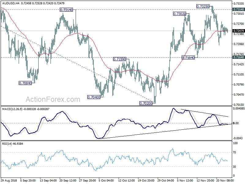 AUD/USD