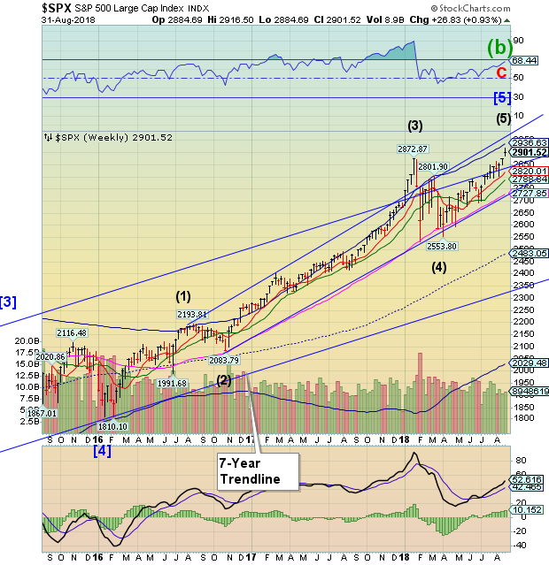 SPX Weekly Chart