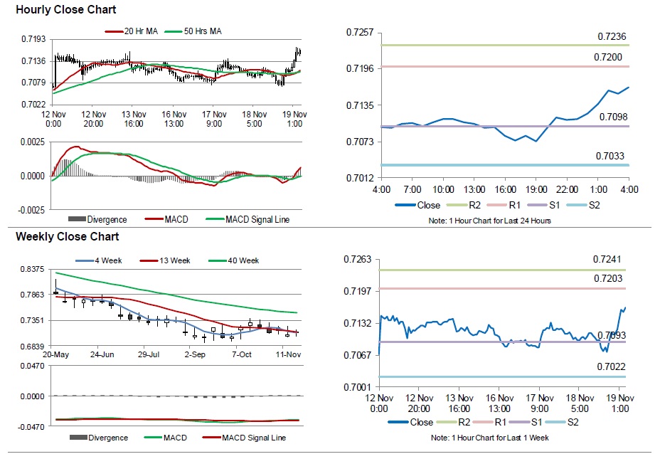 AUDUSD