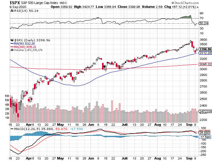 SPX Daily Chart