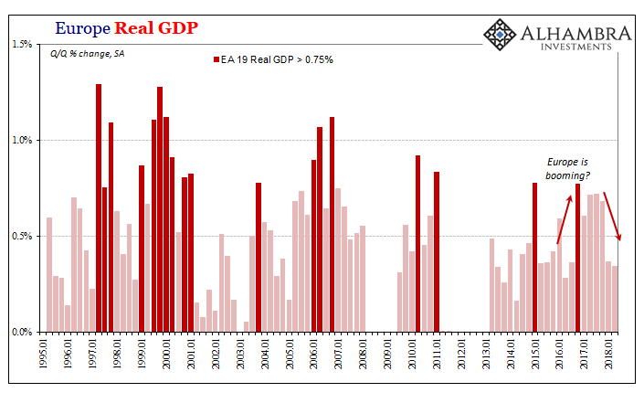 Europe Real GDP