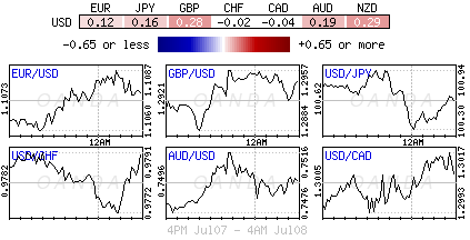 Currency Pairs