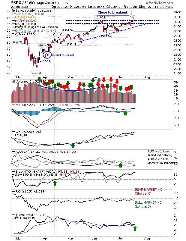 SPX Daily Chart